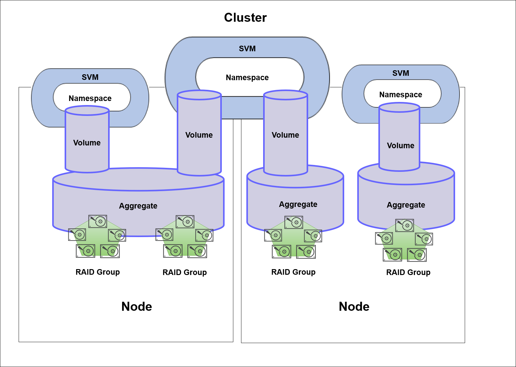 NetApp Active IQ Unified Manager | OpsRamp Documentation